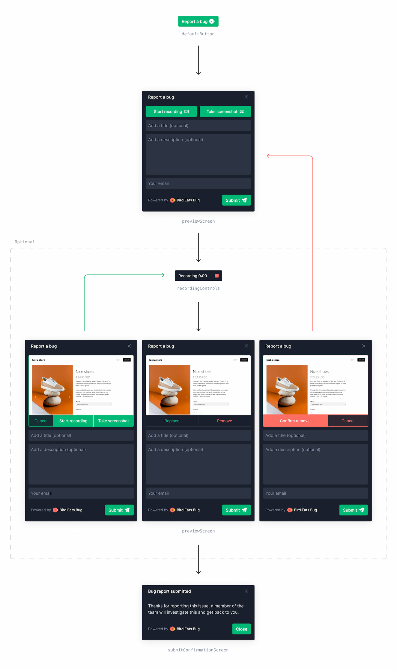 Diagram showing default flow and screens